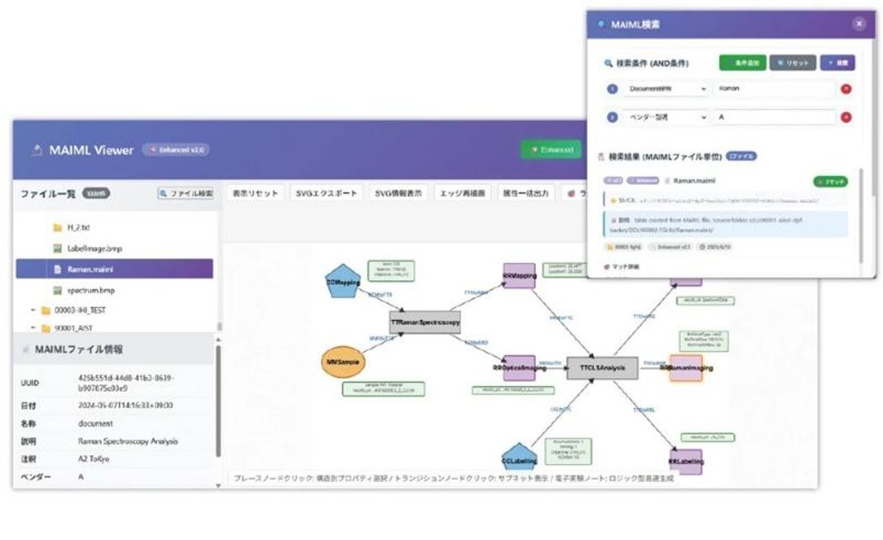 MAIML Viewer 画面