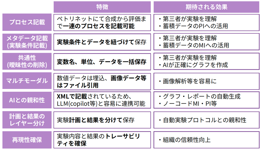 MaiMLとその特徴