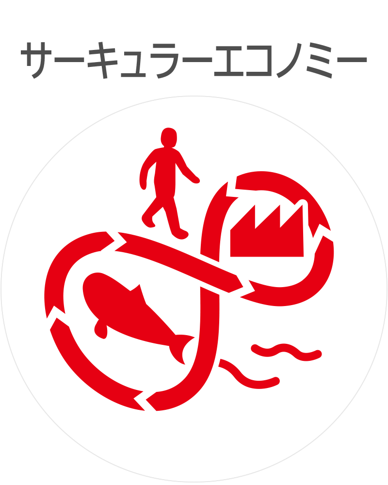 サーキュラーエコノミー_白