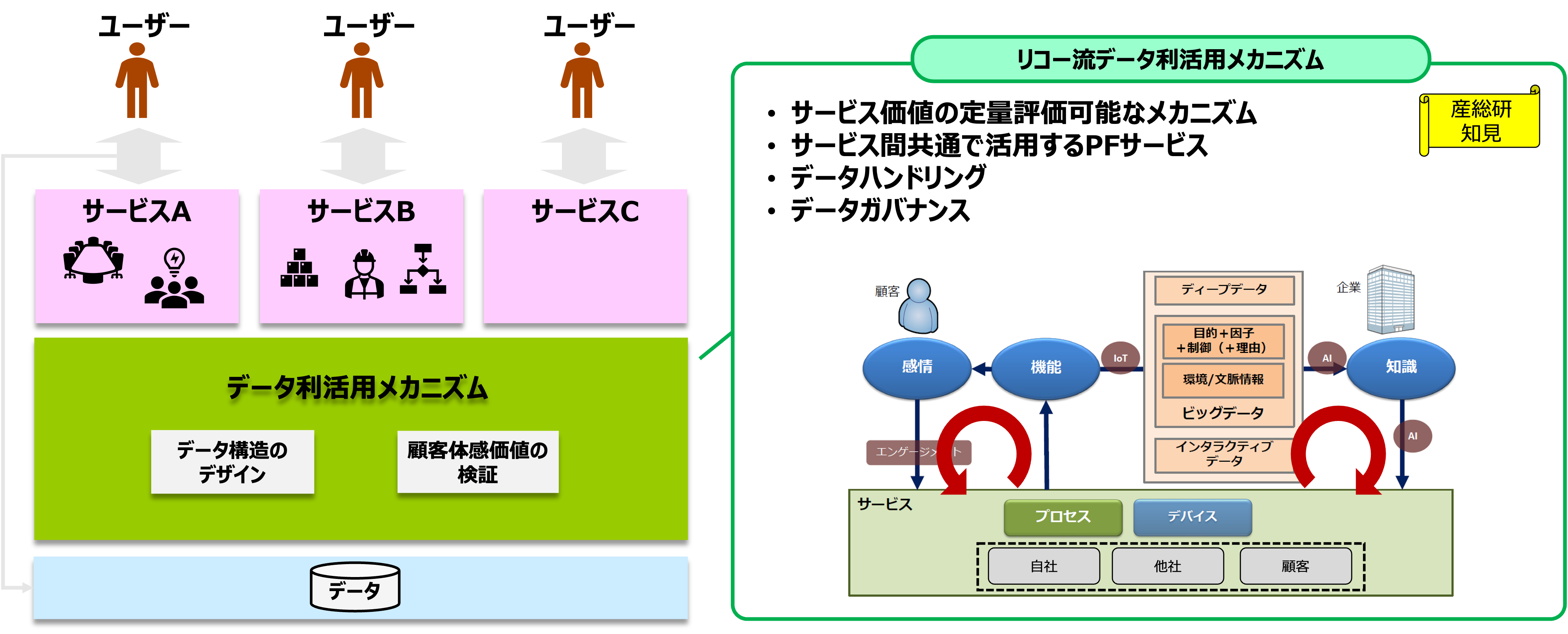 KIBSラボ研究テーマ