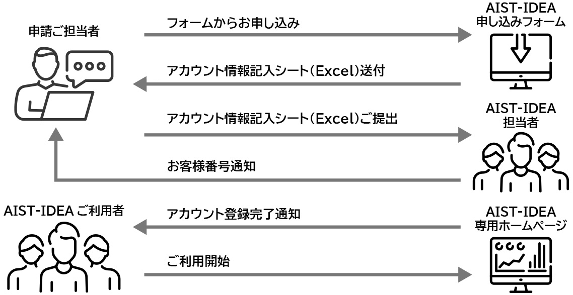 nagare_0710