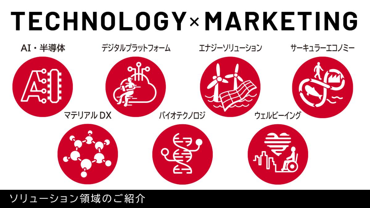 ソリューション領域の紹介